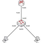routageintervlan